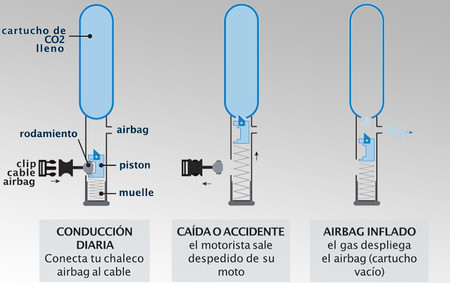 Helite Chaqueta Airbarg Mecanico 2020 1